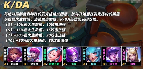 金铲铲之战/云顶之弈s10英雄图鉴表