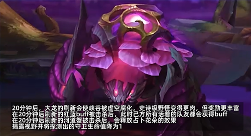 英雄联盟新赛季s14开始时间 (英雄联盟s14更新时间介绍)