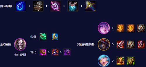 金铲铲之战/云顶之弈s10超粉死歌阵容玩法攻略