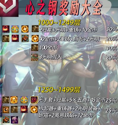 云顶之弈心之钢怎么加注 云顶之弈心之钢加注详细攻略