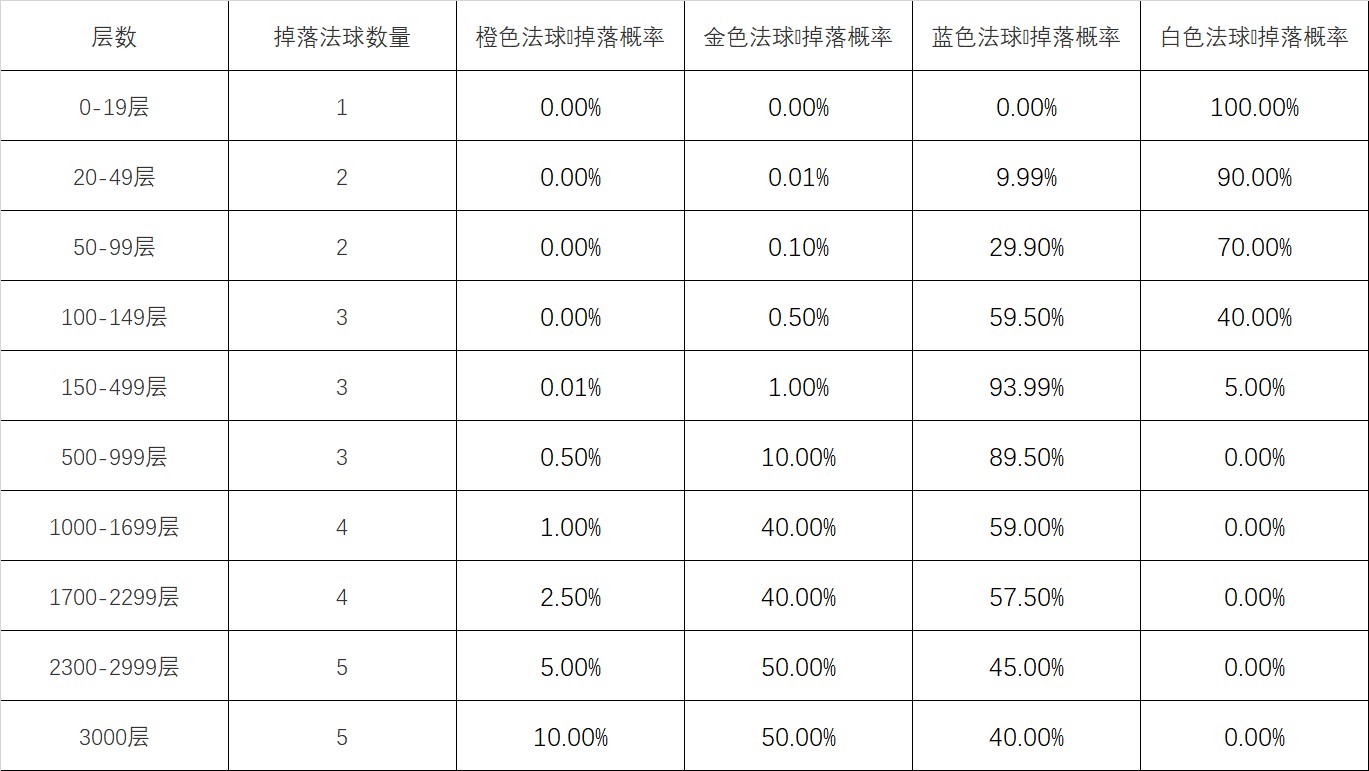  lol心之钢宝箱活动速刷攻略
