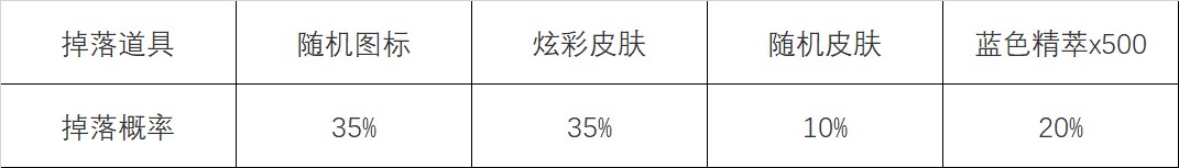  lol心之钢宝箱活动速刷攻略