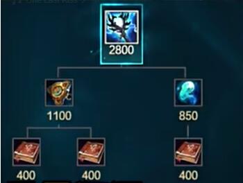 英雄联盟新装备s14大全图鉴