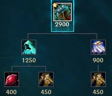 英雄联盟新装备s14大全图鉴