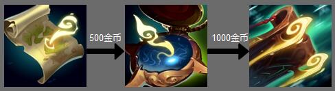 英雄联盟新装备s14大全图鉴