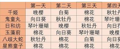 阴阳师式神祈愿谜底答案分享