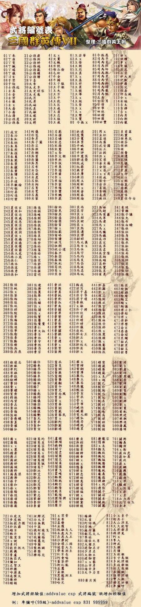 三国群英传7秘籍完整版 三国群英传7秘籍物品编号大全