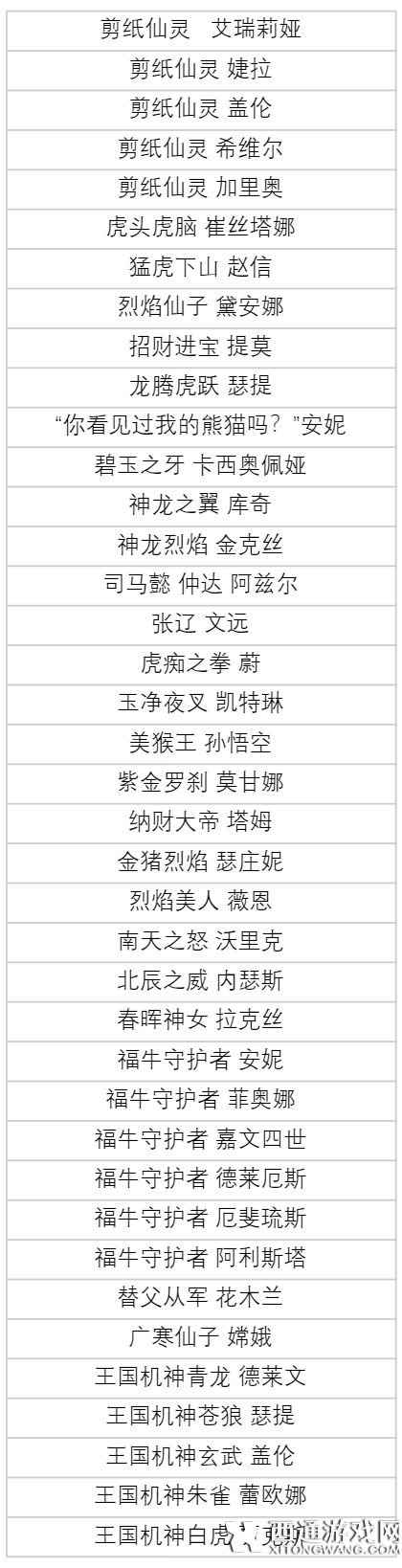 英雄联盟生肖秘宝2024活动玩法及奖励介绍