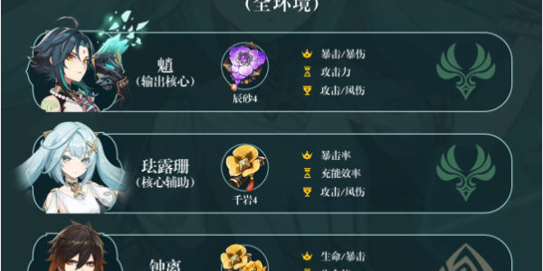 原神珐露珊培养及配队攻略2024